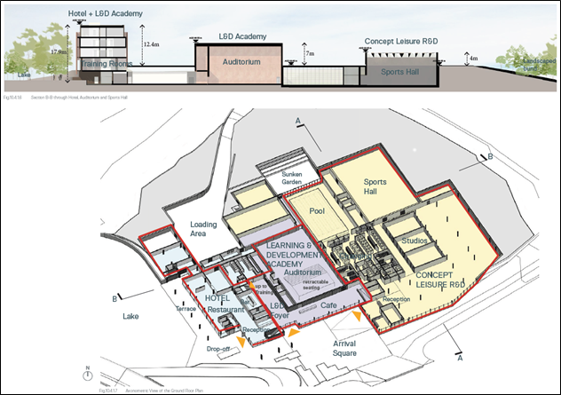 On site accommodation diagram